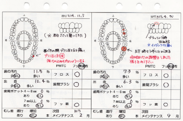 定期検査の時の状態の記録